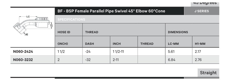 BSPP N SERIES (HIGH PRESSURE) | Female 45¡ - TECHNICAL DETAILS