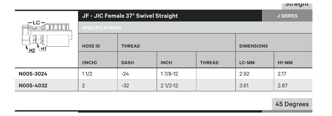 JIC N SERIES (HIGH PRESSURE) | Female Straight - TECHNICAL DETAILS