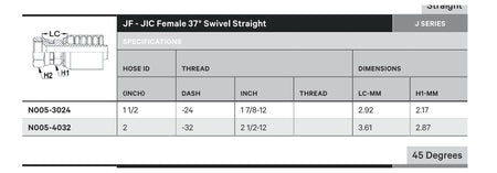 JIC N SERIES (HIGH PRESSURE) | Female Straight - TECHNICAL DETAILS