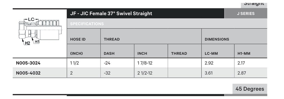JIC N SERIES (HIGH PRESSURE) | Female Straight - TECHNICAL DETAILS