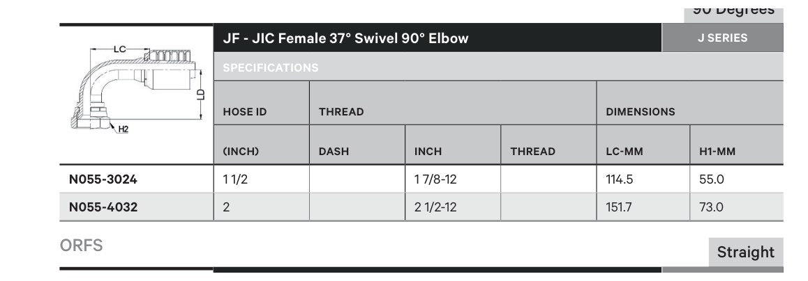JIC N SERIES (HIGH PRESSURE) | Female 90¡ - TECHNICAL DETAILS