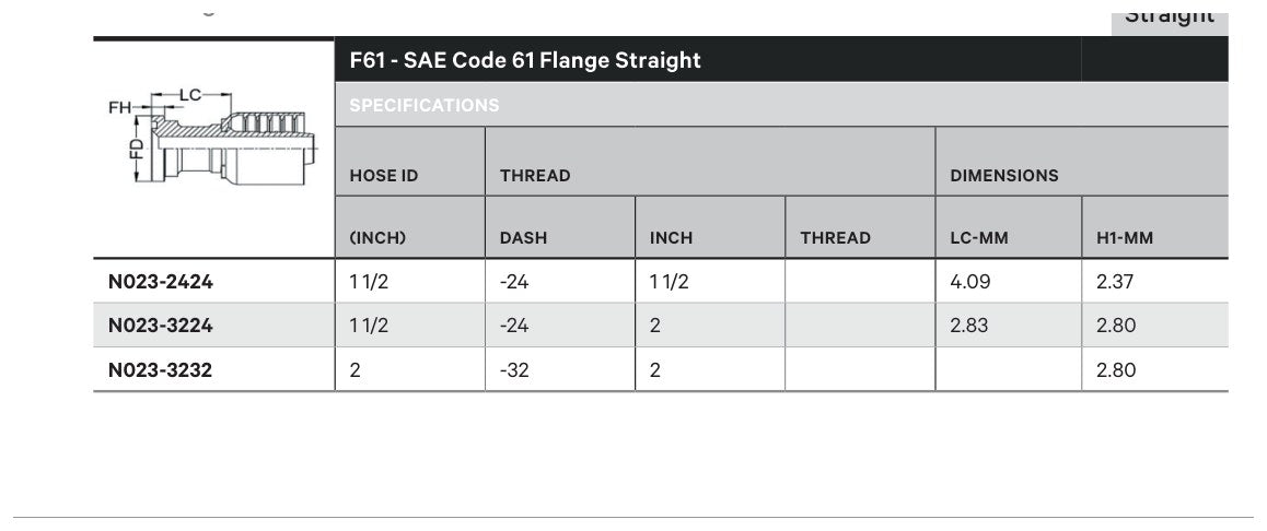 SAE CODE 61 N SERIES (HIGH PRESSURE) | Straight - TECHNICAL DETAILS