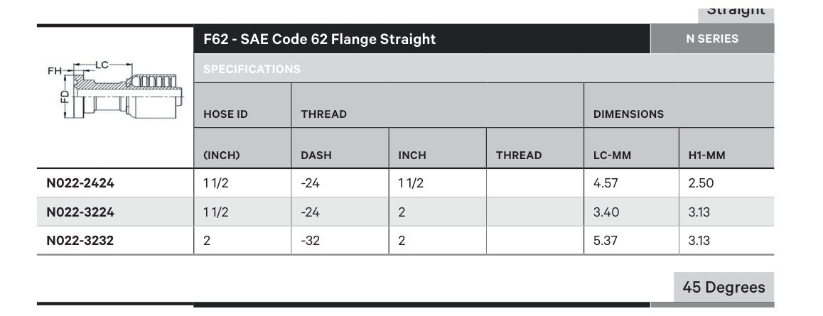SAE CODE 62 N SERIES (HIGH PRESSURE) | Straight - TECHNICAL DETAILS