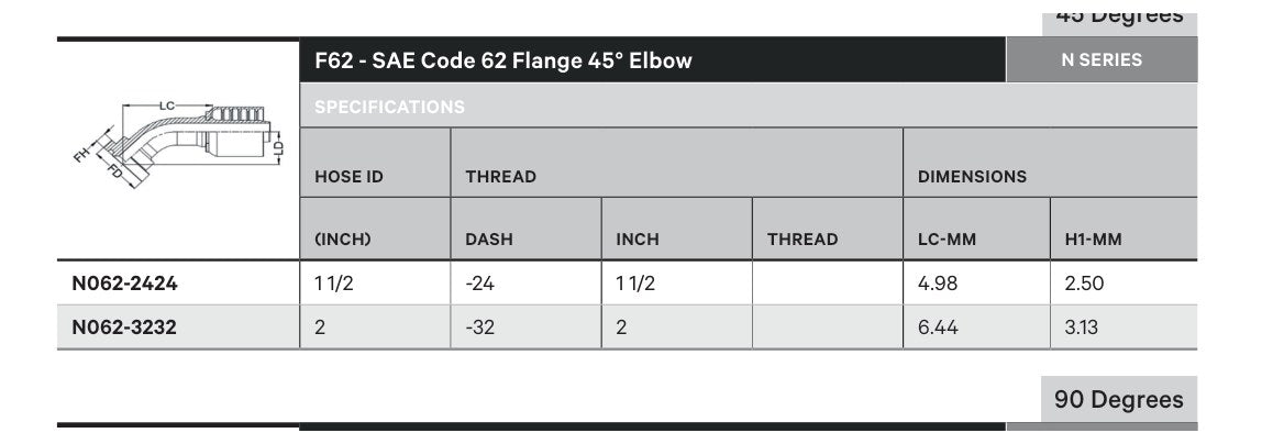SAE CODE 62 N SERIES (HIGH PRESSURE) | 45¡ - TECHNICAL DETAILS