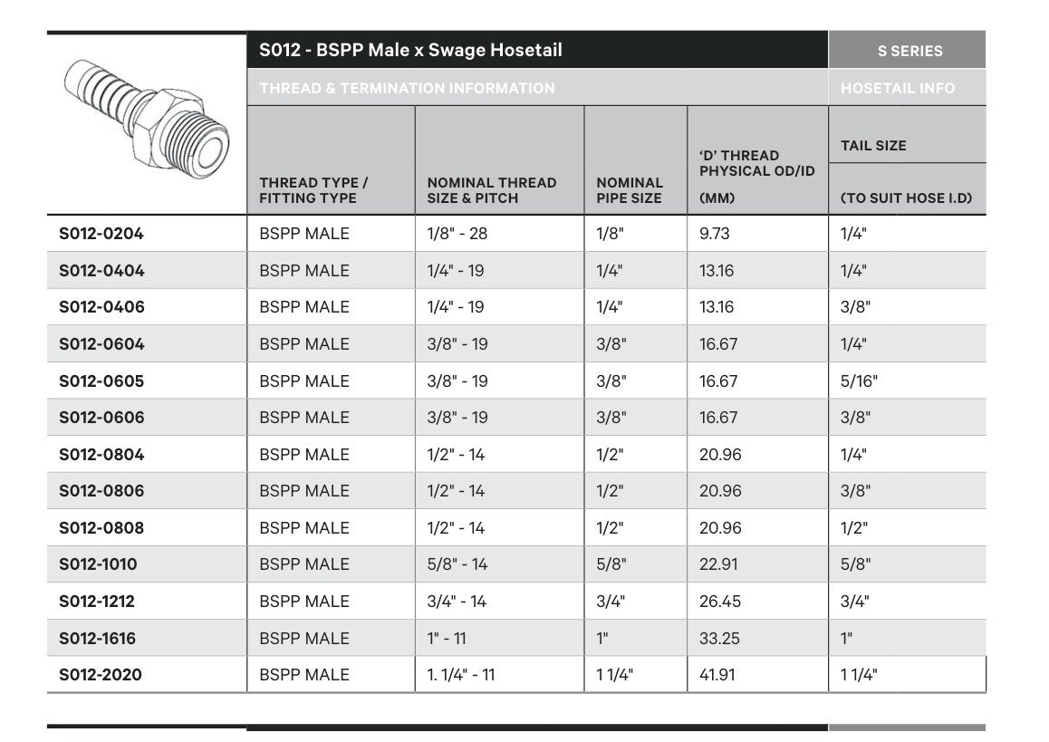 BSPP S SERIES | Male Straight - TECHNICAL DETAILS