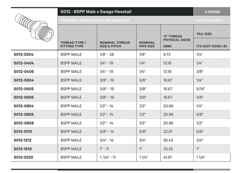 BSPP S SERIES | Male Straight - TECHNICAL DETAILS