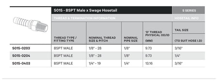 BSPT S SERIES | Male Straight - TECHNICAL DETAILS