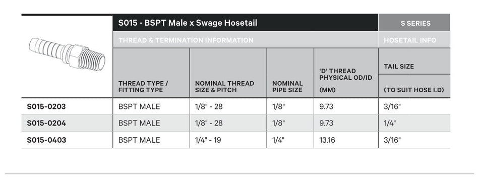 BSPT S SERIES | Male Straight - TECHNICAL DETAILS