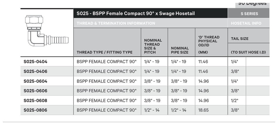 BSPP S SERIES | Female 90¡ Compact - TECHNICAL DETAILS