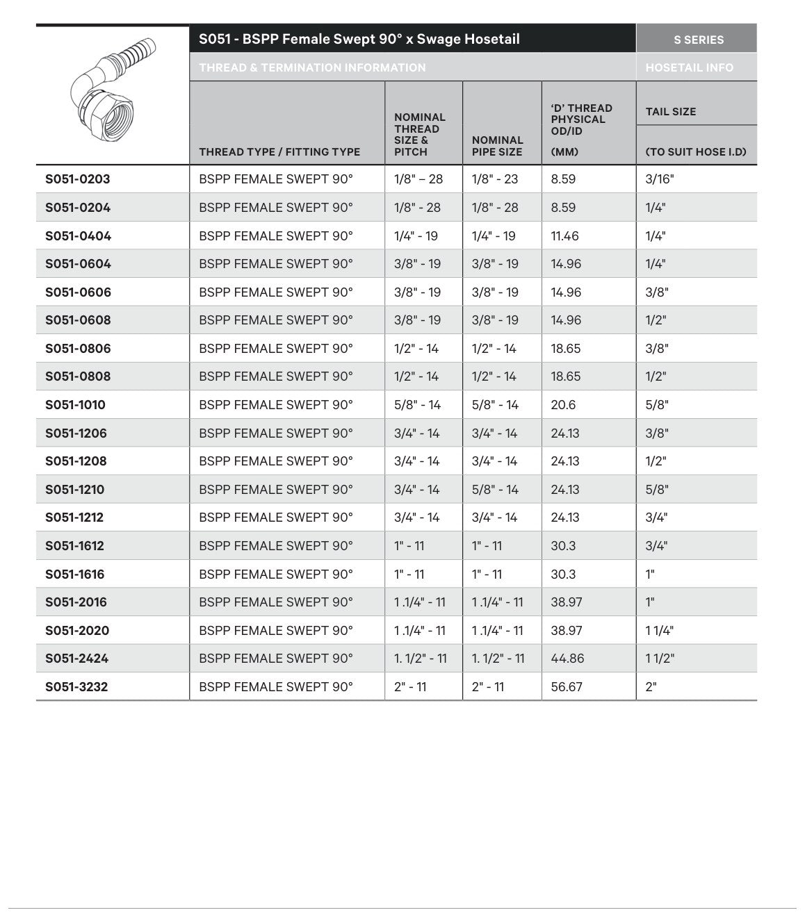 BSPP S SERIES | Female 90¡ Swept - TECHNICAL DETAILS