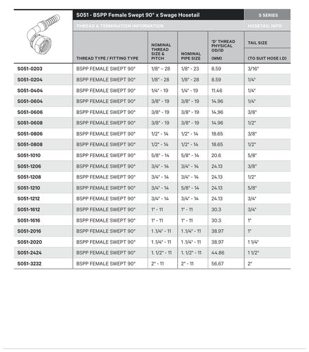 BSPP S SERIES | Female 90¡ Swept - TECHNICAL DETAILS