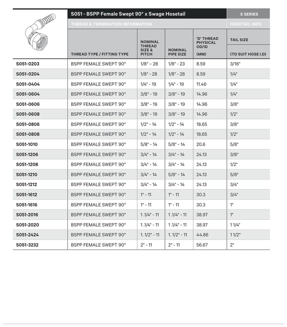 BSPP S SERIES | Female 90¡ Swept - TECHNICAL DETAILS