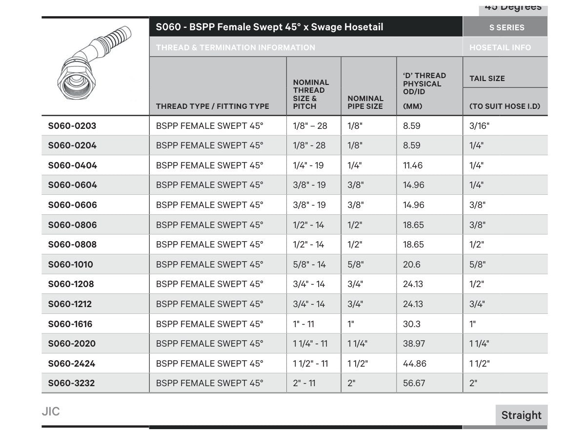 BSPP S SERIES | Female 45¡ Swept - TECHNICAL DETAILS