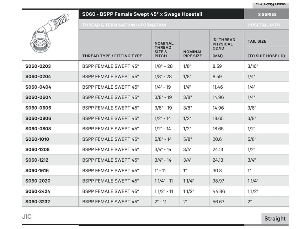 BSPP S SERIES | Female 45¡ Swept - TECHNICAL DETAILS