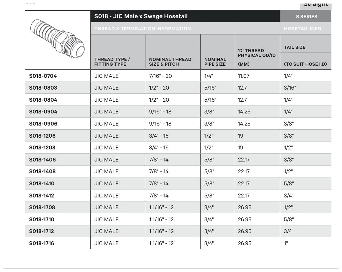 JIC S SERIES | Male Straight - TECHNICAL DETAILS