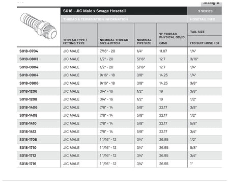 JIC S SERIES | Male Straight - TECHNICAL DETAILS