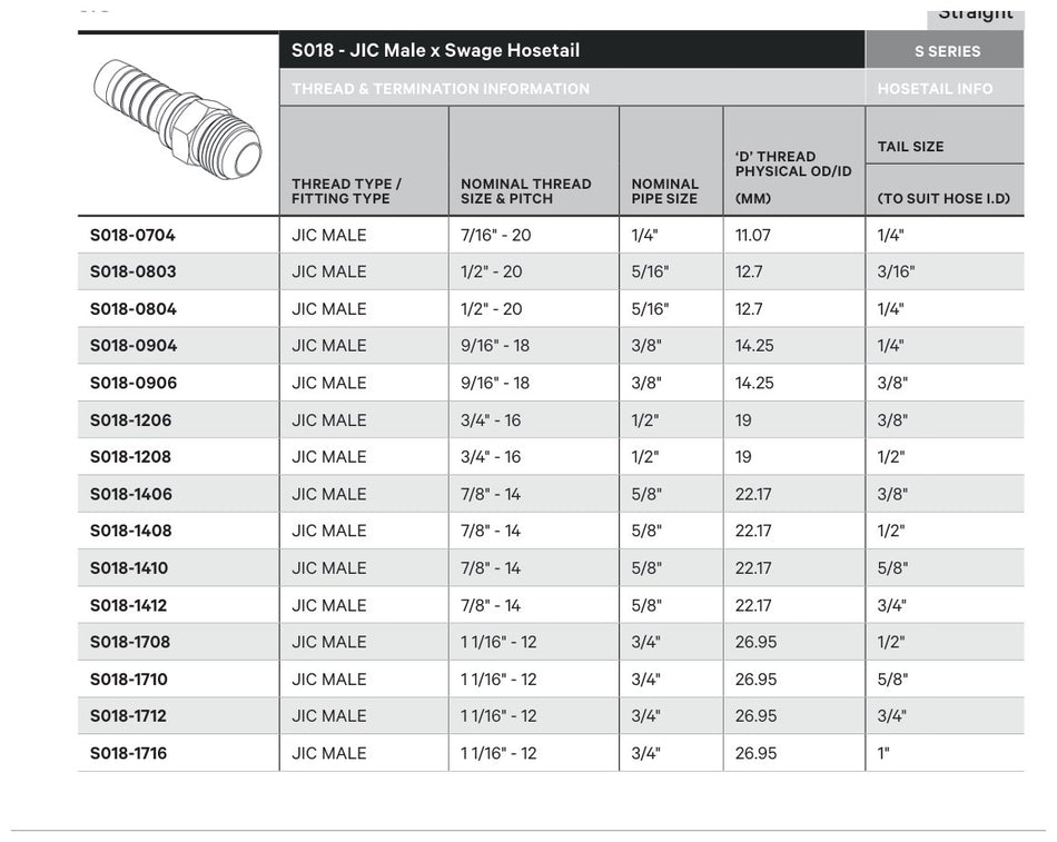 JIC S SERIES | Male Straight - TECHNICAL DETAILS