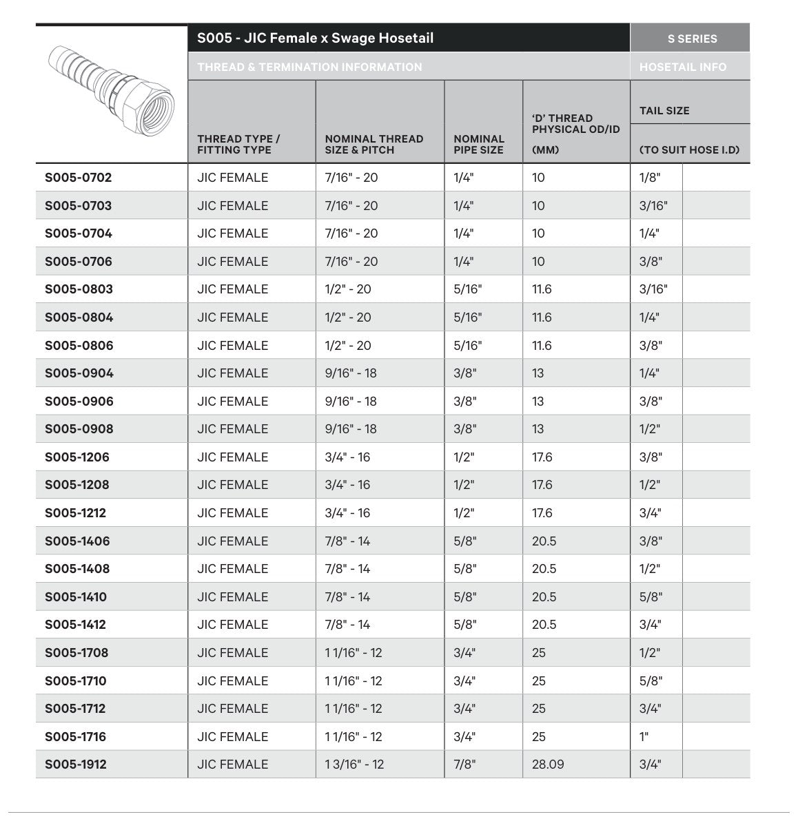 JIC S SERIES | Female Straight - TECHNICAL DETAILS