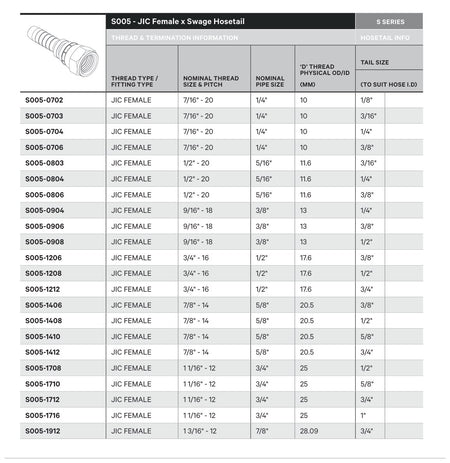 JIC S SERIES | Female Straight - TECHNICAL DETAILS