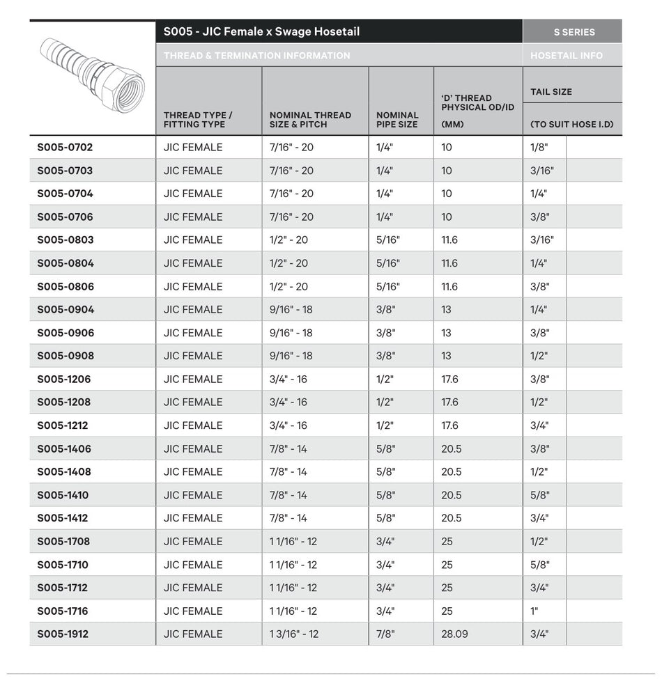 JIC S SERIES | Female Straight - TECHNICAL DETAILS