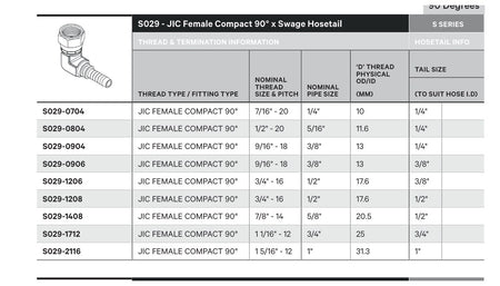 JIC S SERIES | Female 90¡ Compact - TECHNICAL DETAILS
