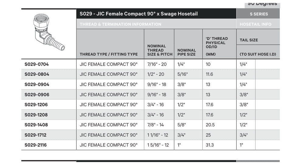 JIC S SERIES | Female 90¡ Compact - TECHNICAL DETAILS