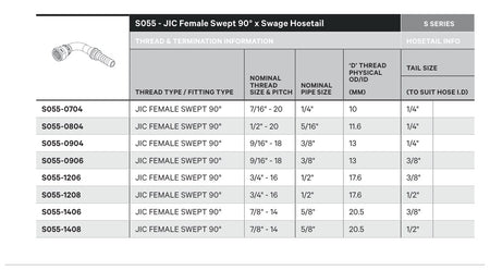 JIC S SERIES | Female 90¡ Swept - TECHNICAL DETAILS