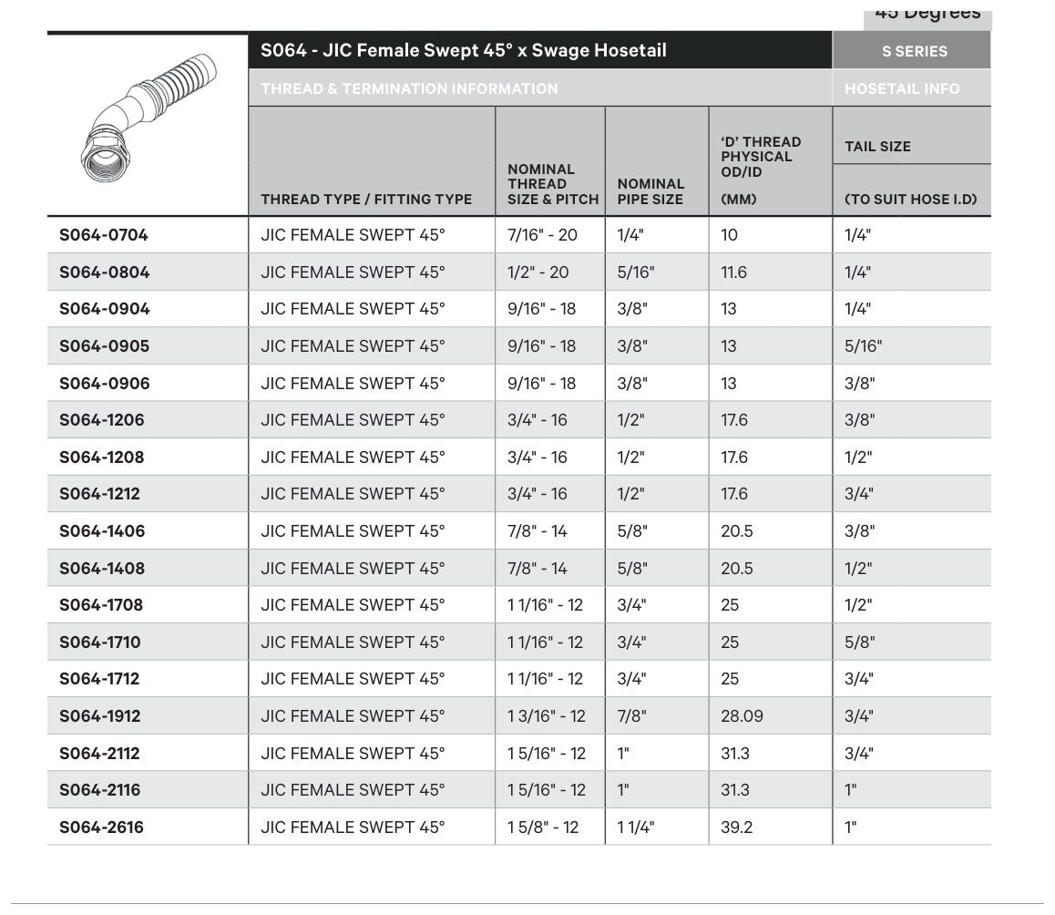 JIC S SERIES | Female 45¡ Swept - TECHNICAL DETAILS