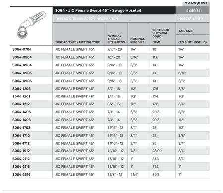 JIC S SERIES | Female 45¡ Swept - TECHNICAL DETAILS