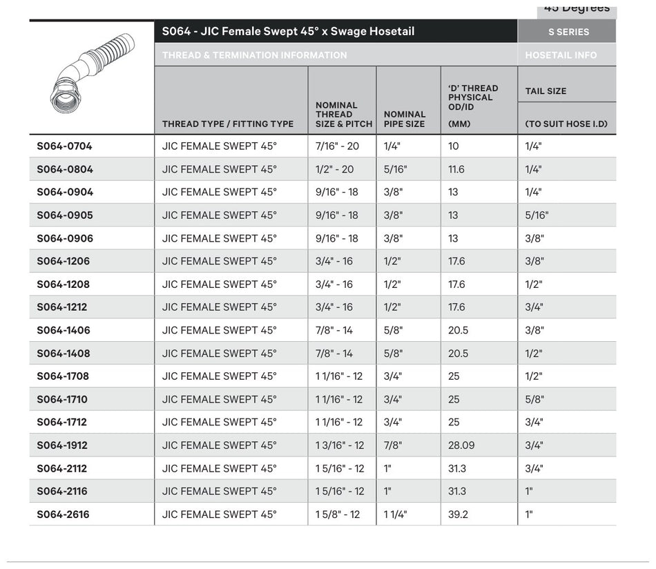 JIC S SERIES | Female 45¡ Swept - TECHNICAL DETAILS