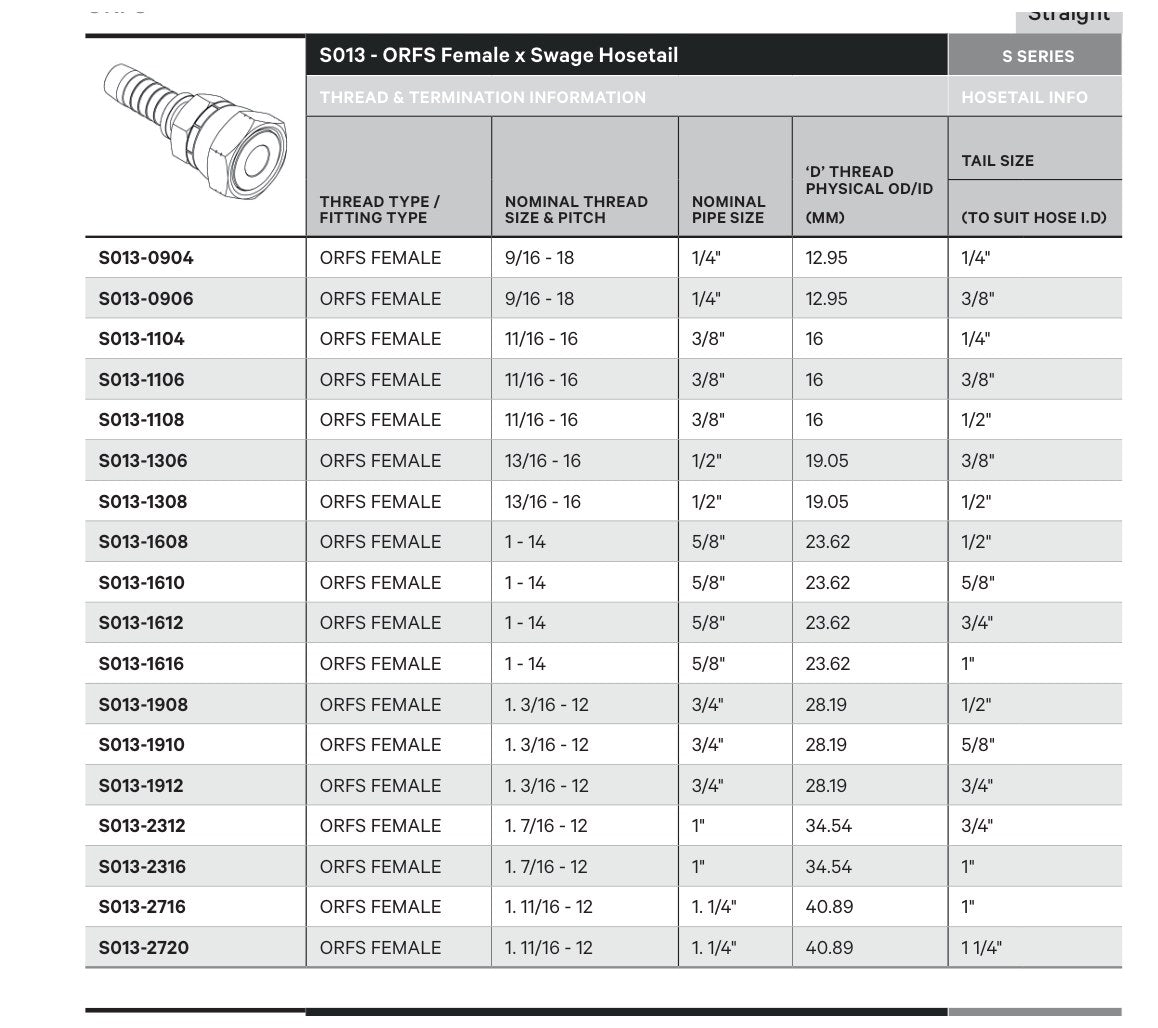 ORFS S SERIES | Female Straight - TECHNICAL DETAILS
