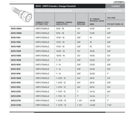 ORFS S SERIES | Female Straight - TECHNICAL DETAILS