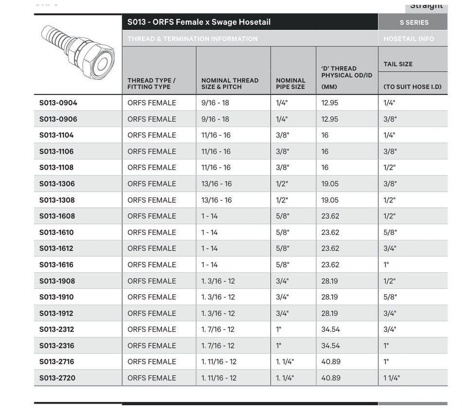 ORFS S SERIES | Female Straight - TECHNICAL DETAILS