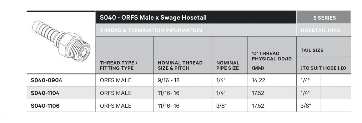 ORFS S SERIES | Male Straight - TECHNICAL DETAILS