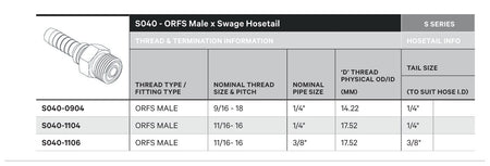 ORFS S SERIES | Male Straight - TECHNICAL DETAILS