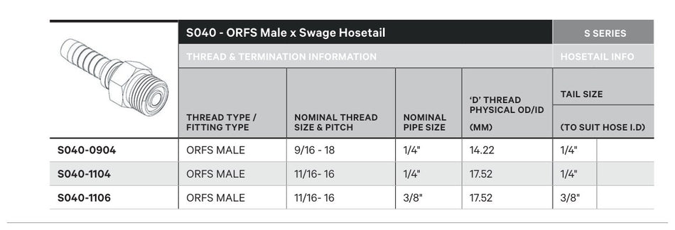 ORFS S SERIES | Male Straight - TECHNICAL DETAILS