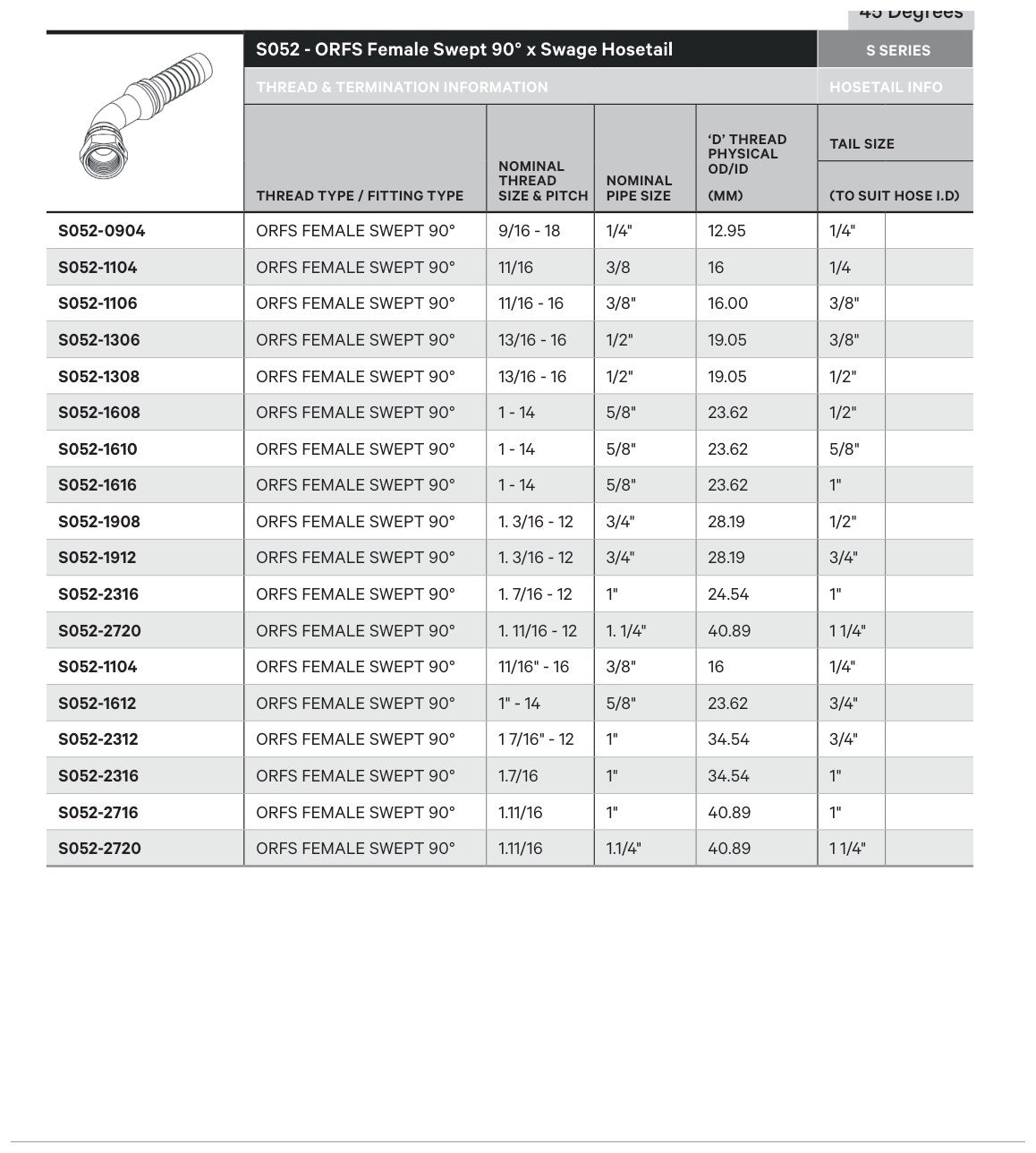 ORFS S SERIES | Female 90¡ Swept - TECHNICAL DETAILS