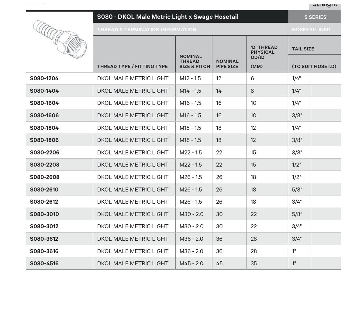 DKOL S SERIES | Male Straight - TECHNICAL DETAILS