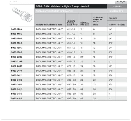 DKOL S SERIES | Male Straight - TECHNICAL DETAILS