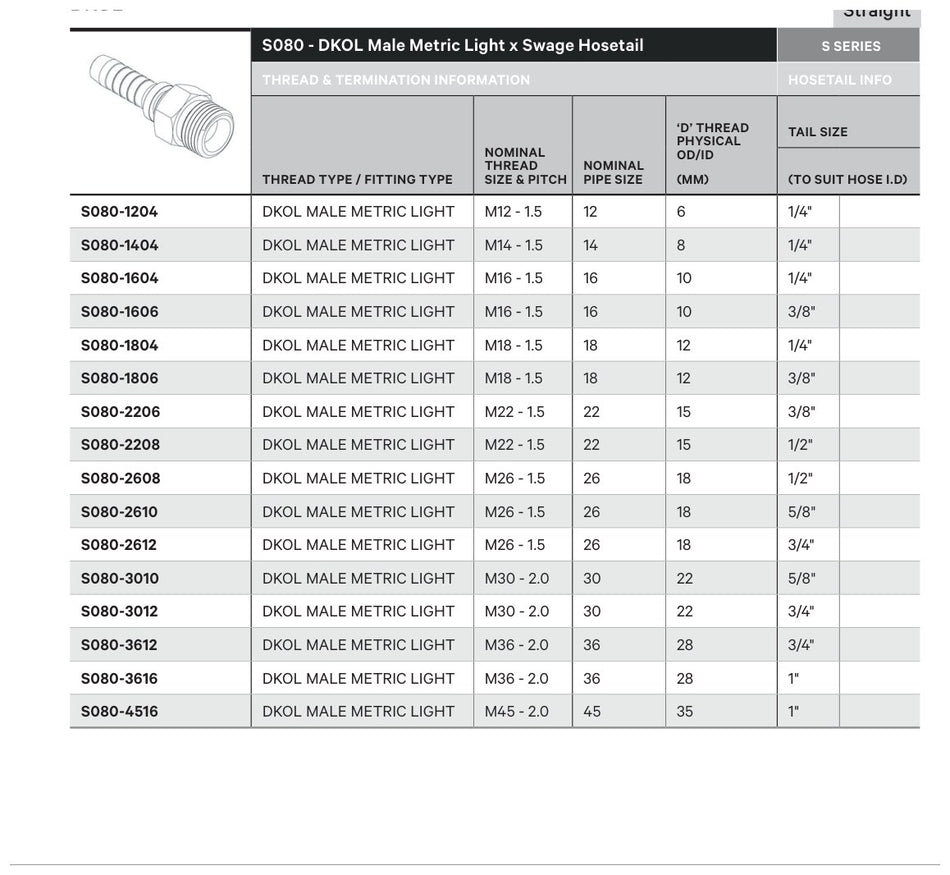 DKOL S SERIES | Male Straight - TECHNICAL DETAILS