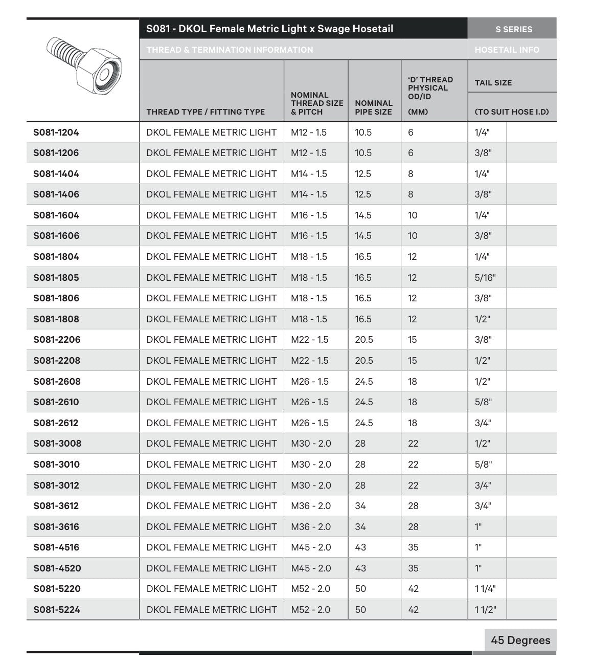 DKOL S SERIES | Female Straight - TECHNICAL DETAILS