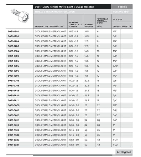 DKOL S SERIES | Female Straight - TECHNICAL DETAILS