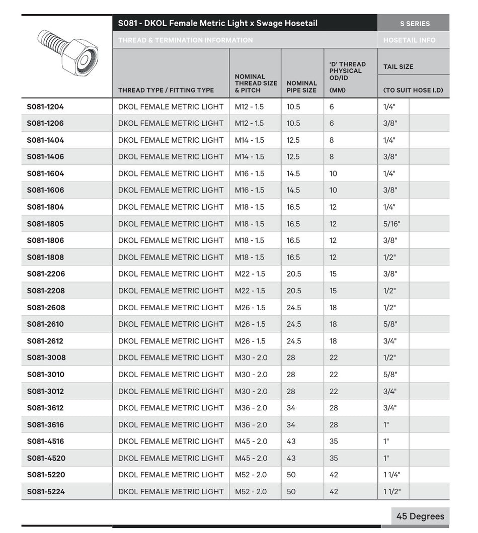 DKOL S SERIES | Female Straight - TECHNICAL DETAILS