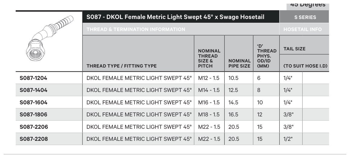 DKOL S SERIES | Female 45¡ Swept - TECHNICAL DETAILS