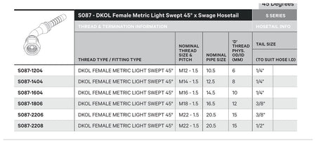 DKOL S SERIES | Female 45¡ Swept - TECHNICAL DETAILS