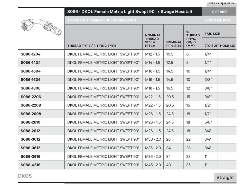 DKOL S SERIES | Female 90¡ Swept - TECHNICAL DETAILS