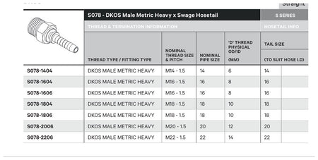 DKOS S SERIES | Male Straight - TECHNICAL DETAILS