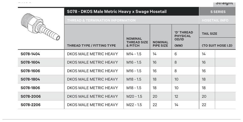 DKOS S SERIES | Male Straight - TECHNICAL DETAILS