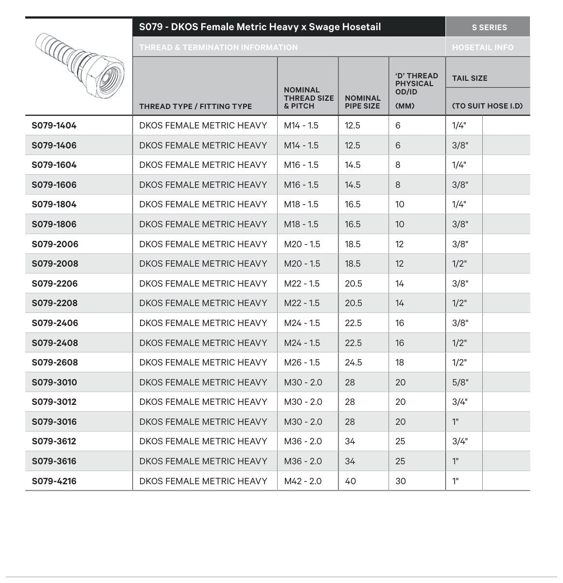 DKOS S SERIES | Female Straight - TECHNICAL DETAILS