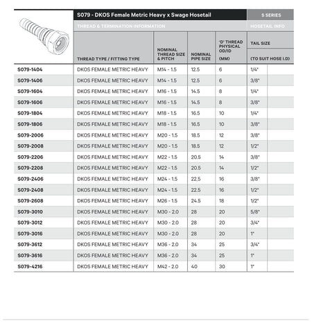 DKOS S SERIES | Female Straight - TECHNICAL DETAILS
